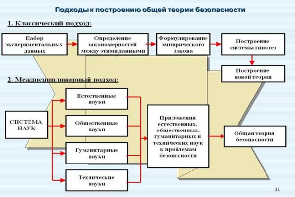 Кракен сегодня сайт зеркало