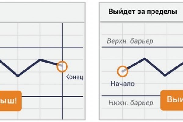 Кракен сайт ссылка онлайн